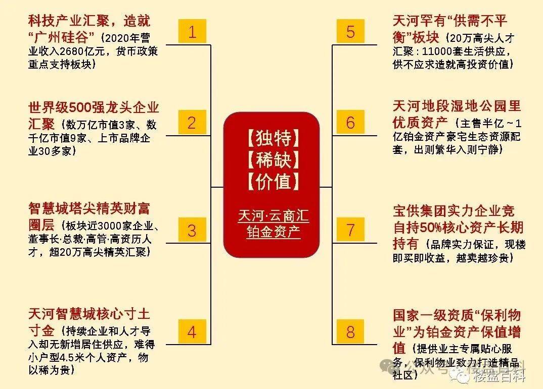 售楼处电话丨天河云商汇售楼处丨天河云商汇营销中心预约接待丨2025926-得房率